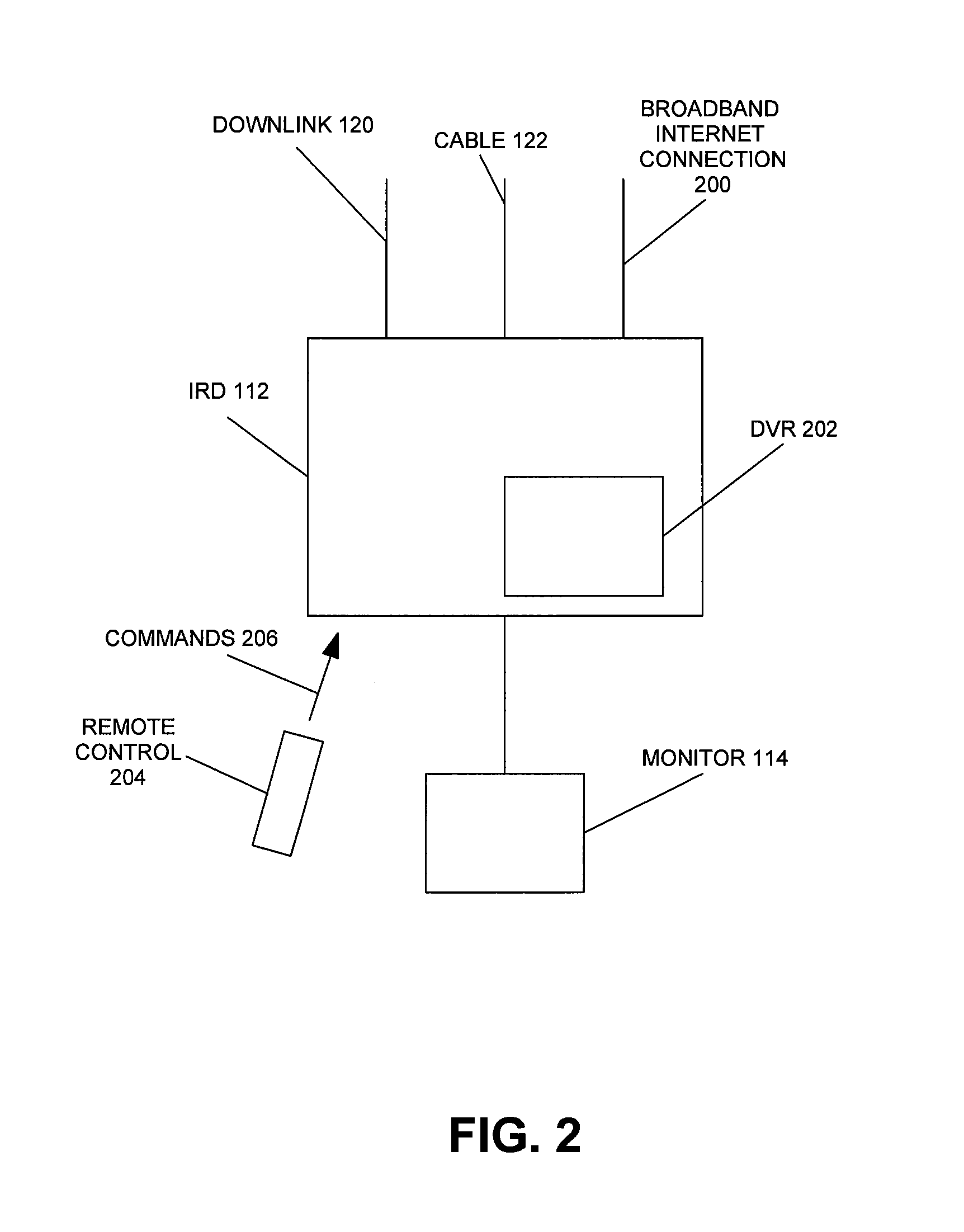 Content distribution network selector