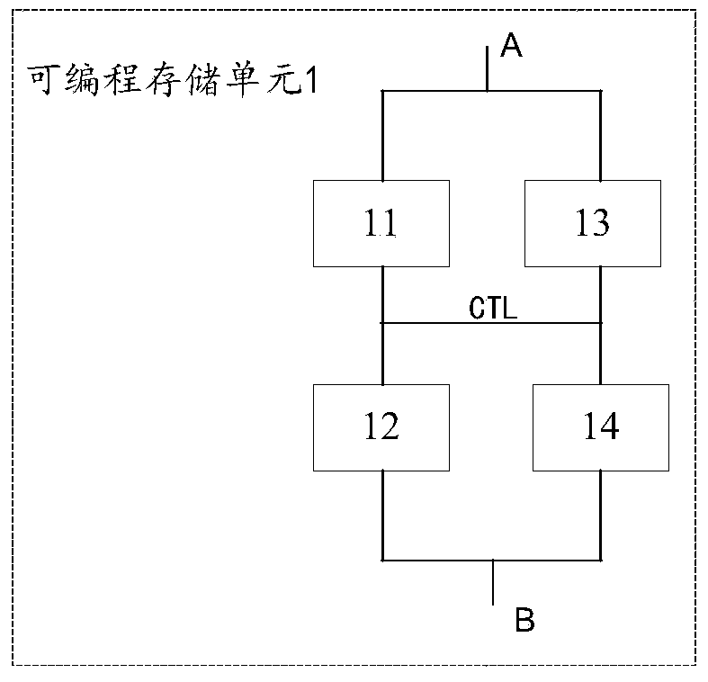 Programmable storage unit