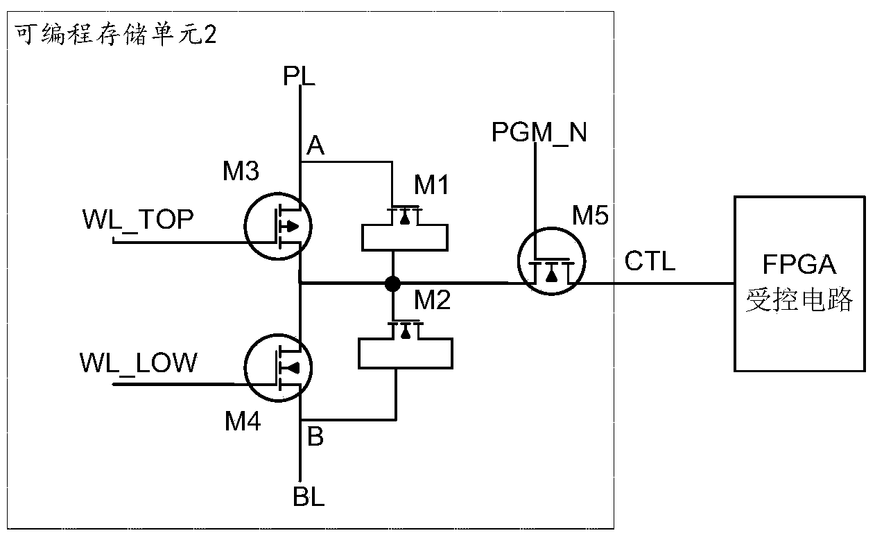 Programmable storage unit