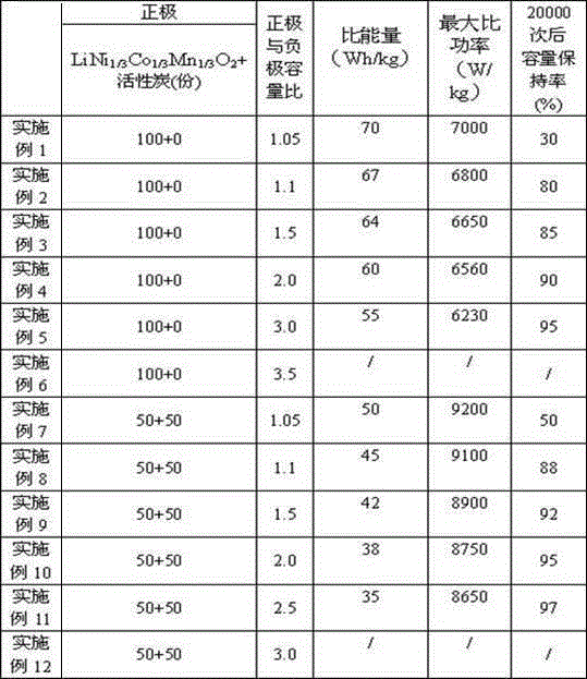 Lithium titanate-based chemical power supply