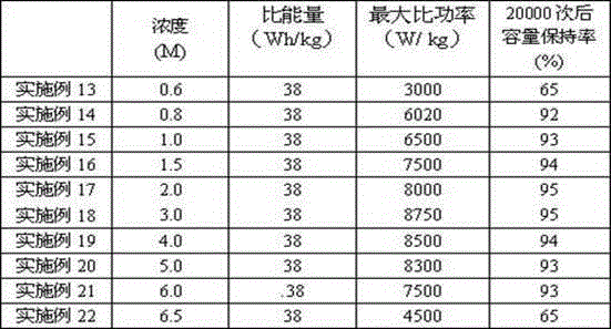 Lithium titanate-based chemical power supply