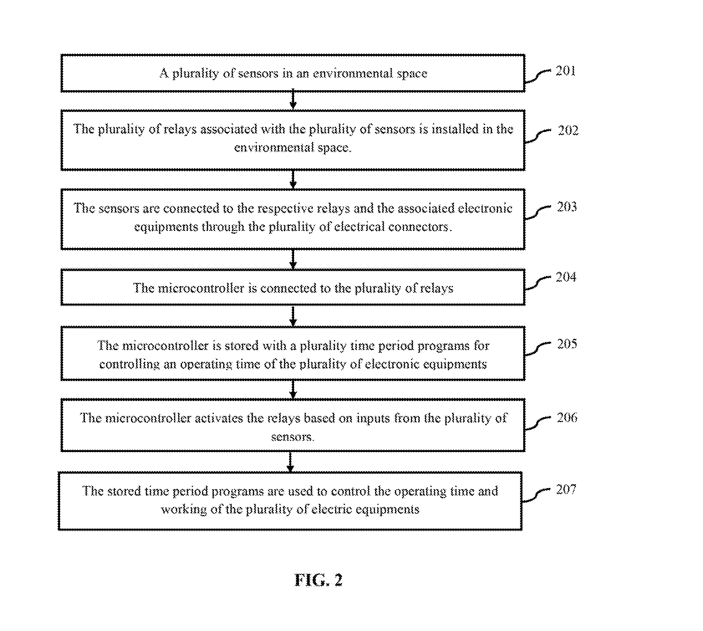 An energy management system and method in buildings