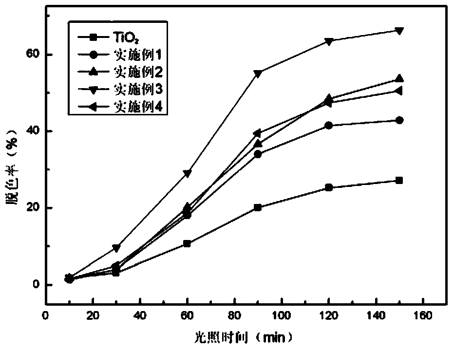 Preparation method and application of CO&lt;2+&gt;-doped titanium dioxide self-cleaning film