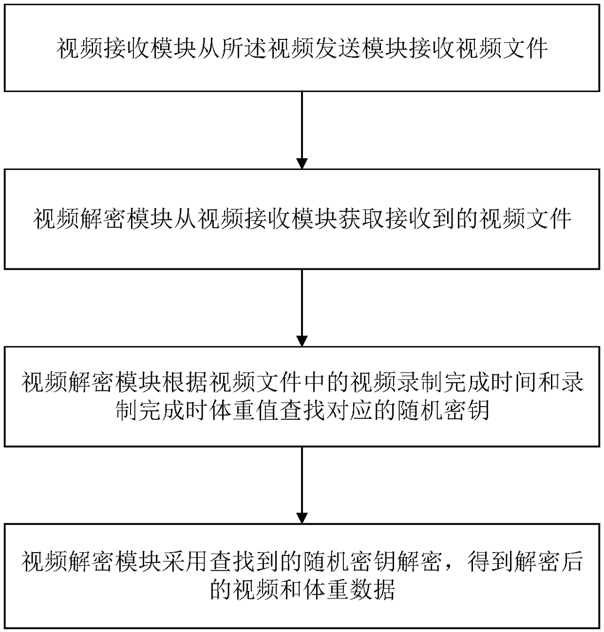 Data security system and data security method of slimming data sharing cloud platform