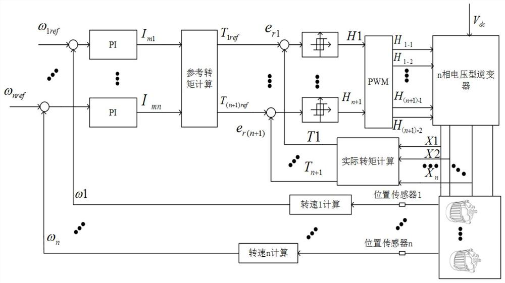 A multi-DC motor series system and torque control method