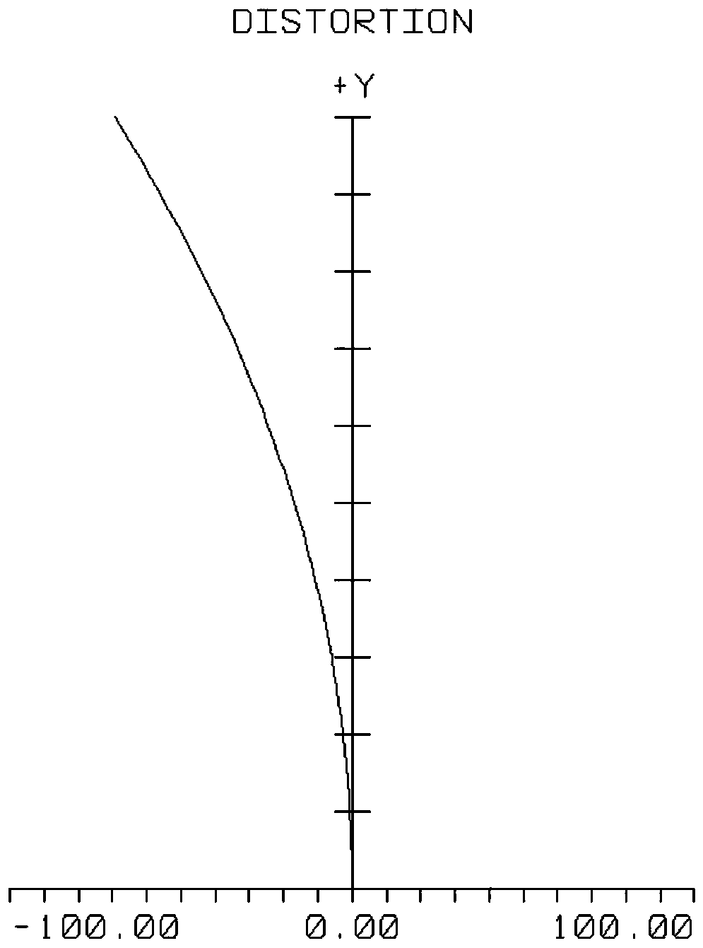 Infrared confocal in-vehicle monitoring optical system and camera module using same