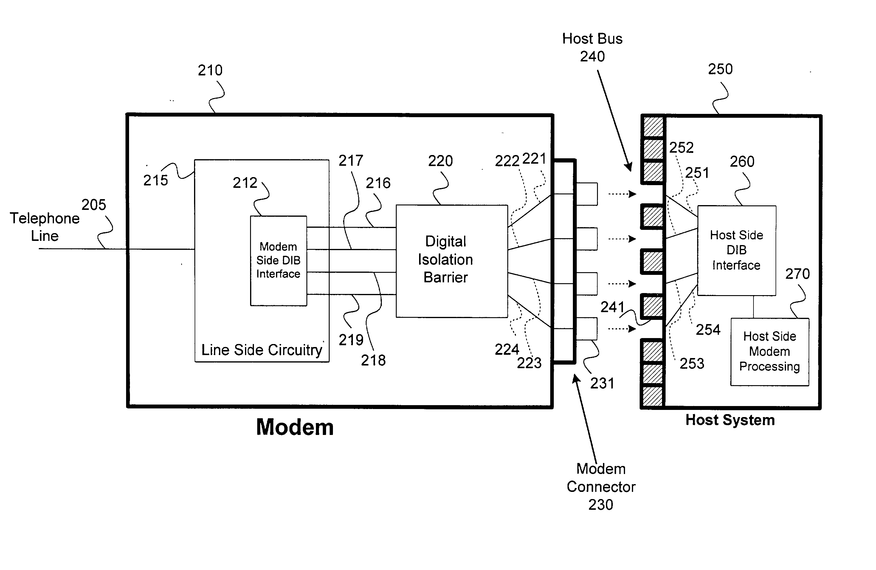 Digital isolation barrier as interface bus for modems