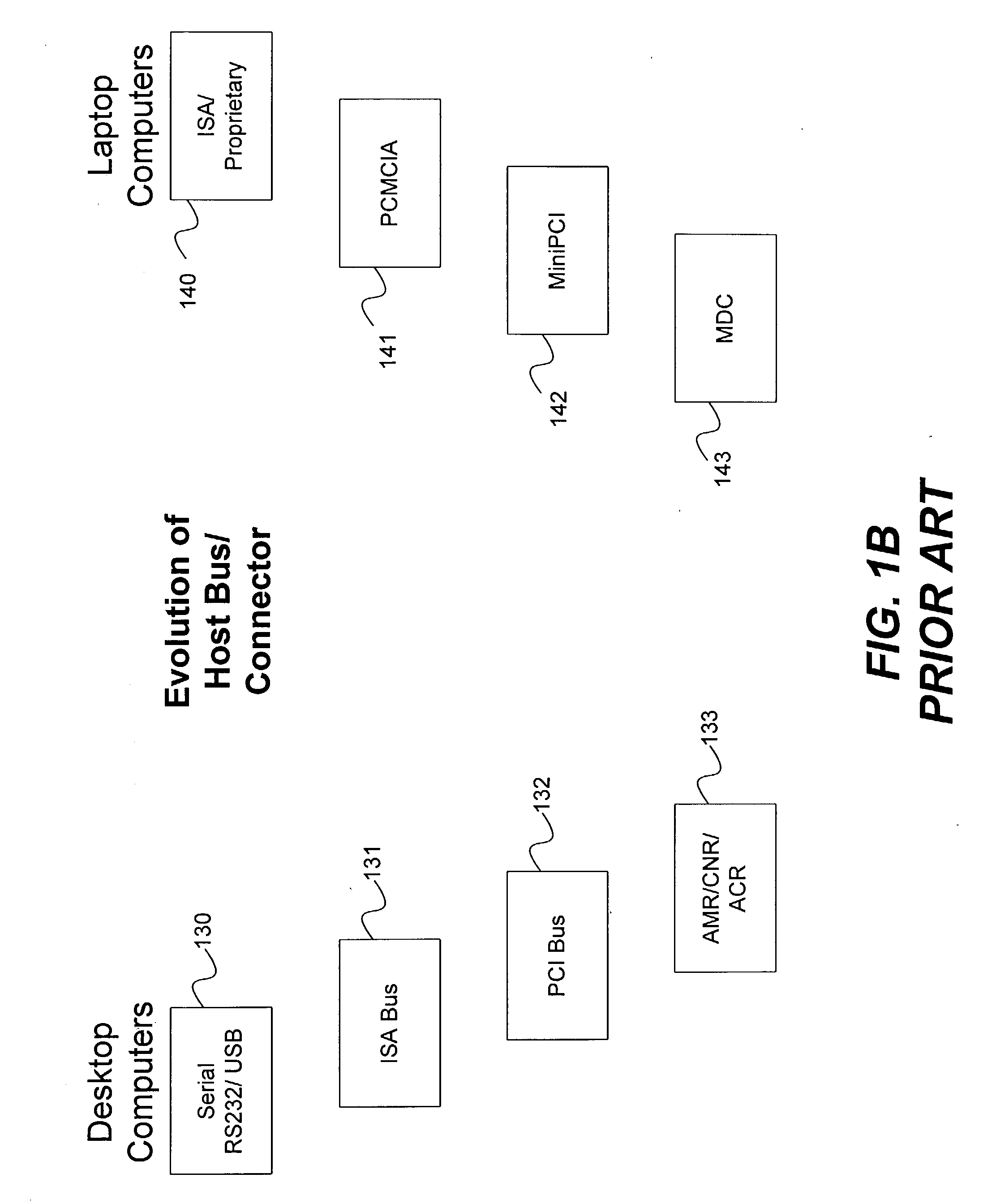 Digital isolation barrier as interface bus for modems