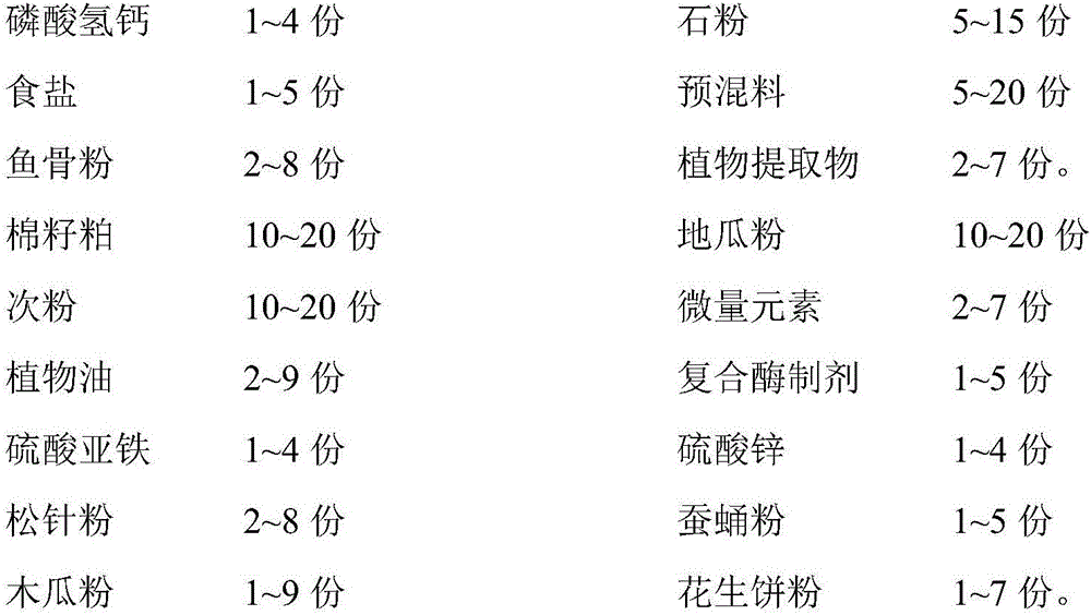 Chicken feed and preparation method thereof