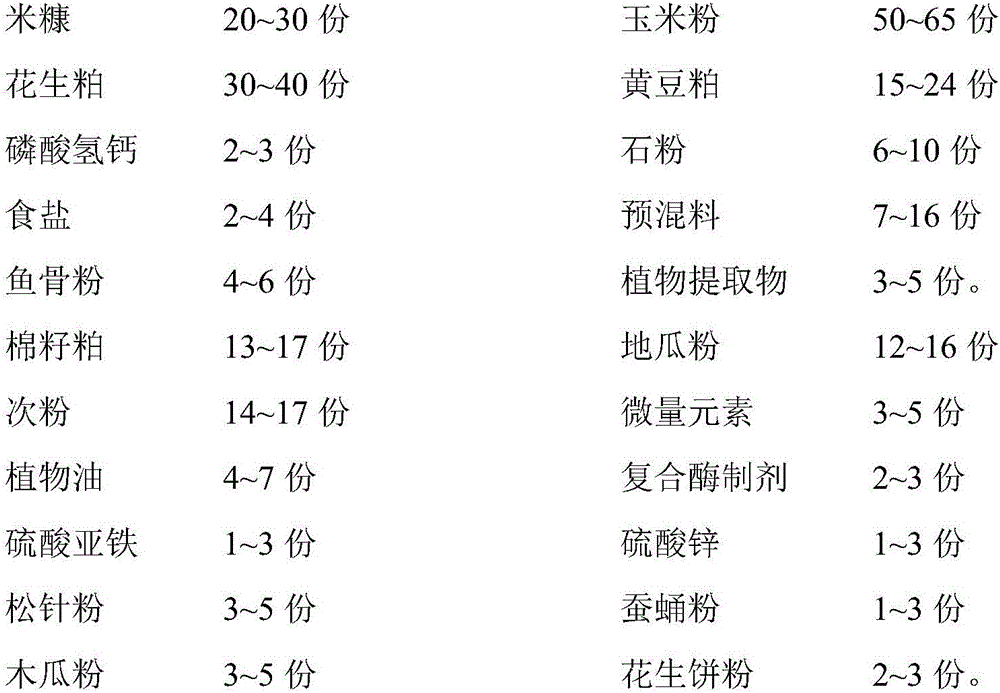 Chicken feed and preparation method thereof