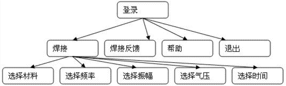 Intelligent adjustment-correction and management method and system for welding parameters of ultrasonic plastic welding machine