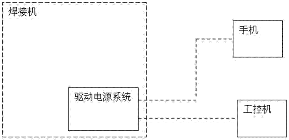 Intelligent adjustment-correction and management method and system for welding parameters of ultrasonic plastic welding machine