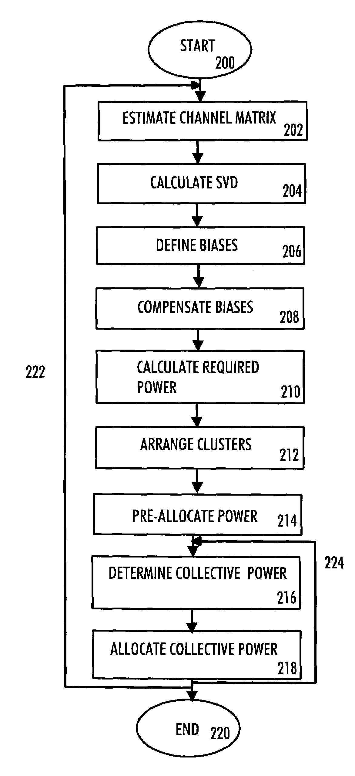 Data loading method, transmitter, and base station