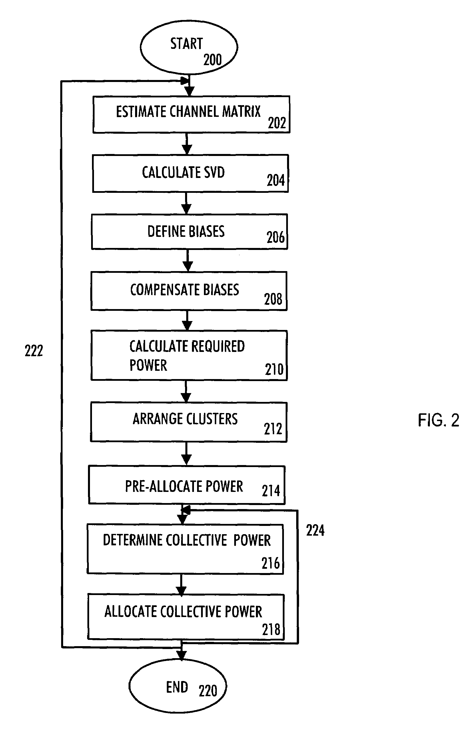 Data loading method, transmitter, and base station