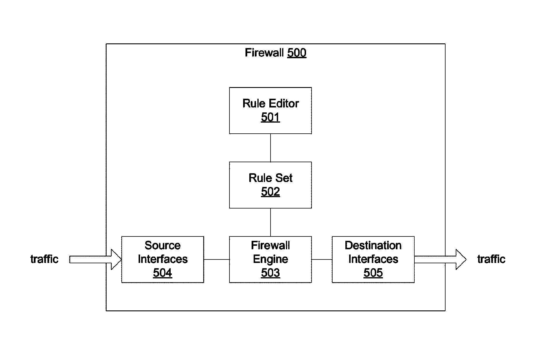 Interface groups for rule-based network security