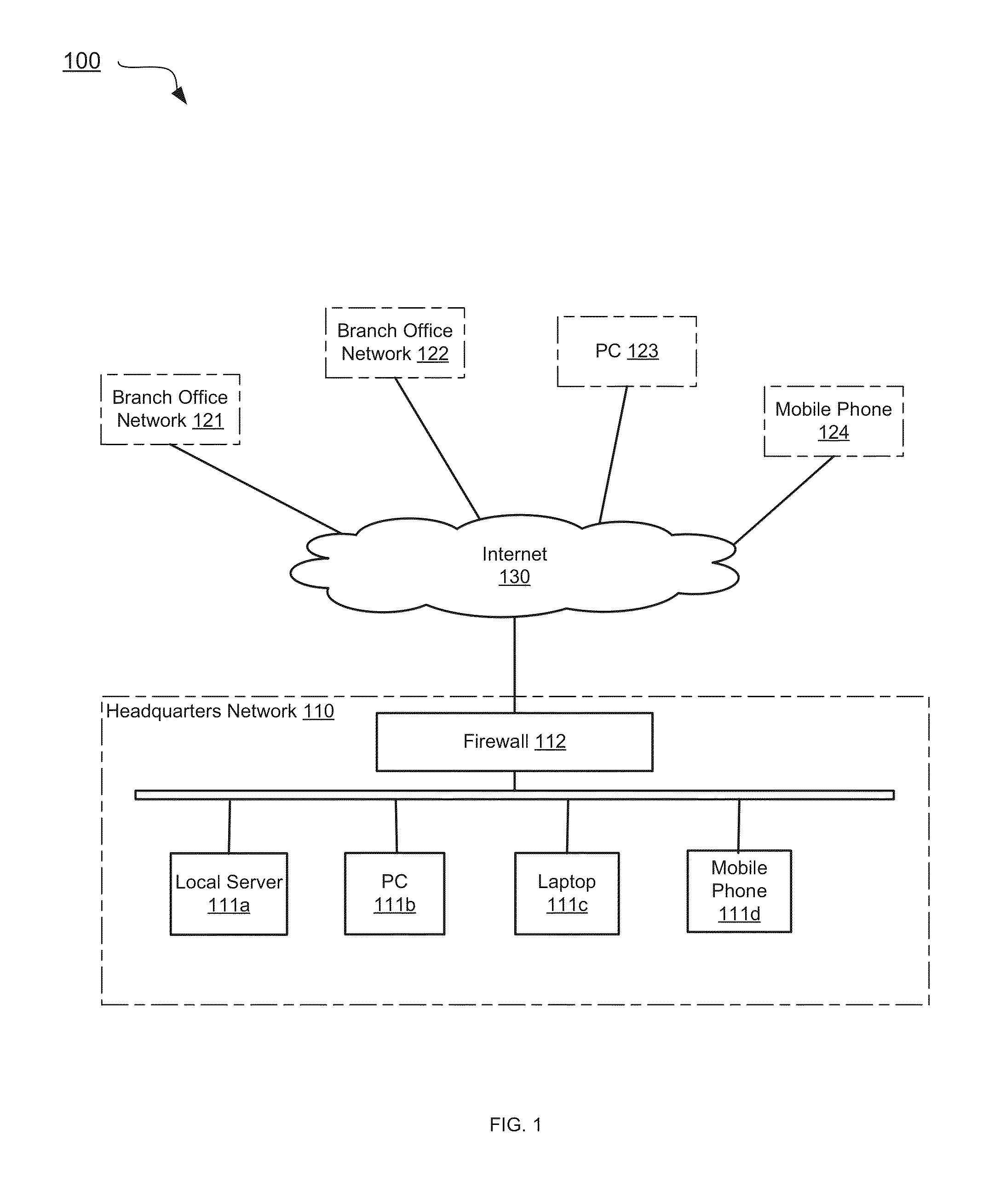 Interface groups for rule-based network security