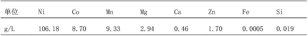 Method for preparing nickel chloride through sulfuric acid leaching of crude nickel hydroxide