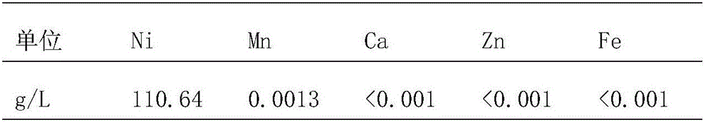 Method for preparing nickel chloride through sulfuric acid leaching of crude nickel hydroxide