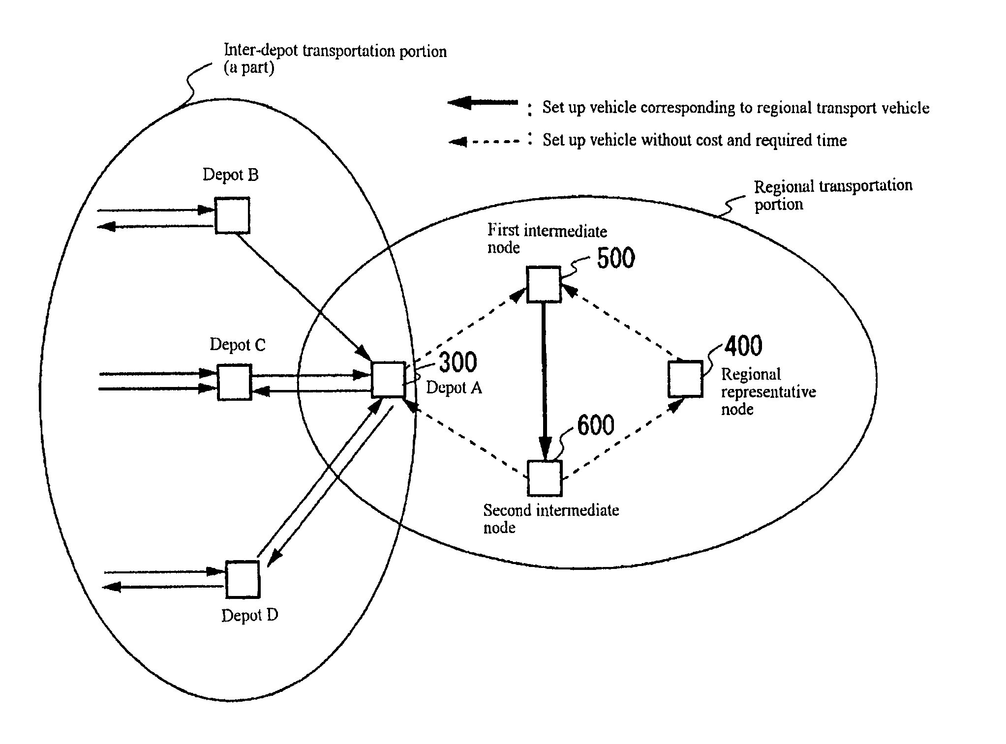 Transportation problem solving device, transportation problem solving method, and program and recording medium therefor