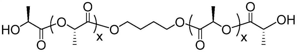 A kind of preparation method of polylactic acid modified material