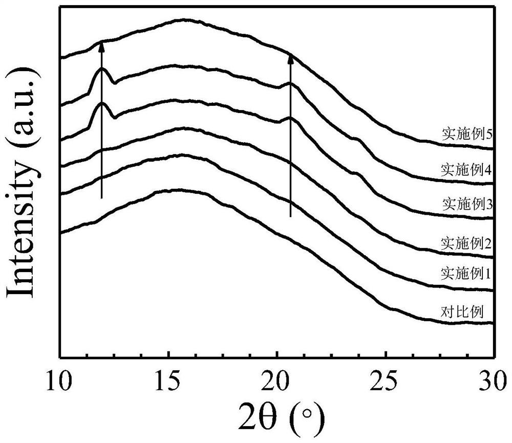 A kind of preparation method of polylactic acid modified material