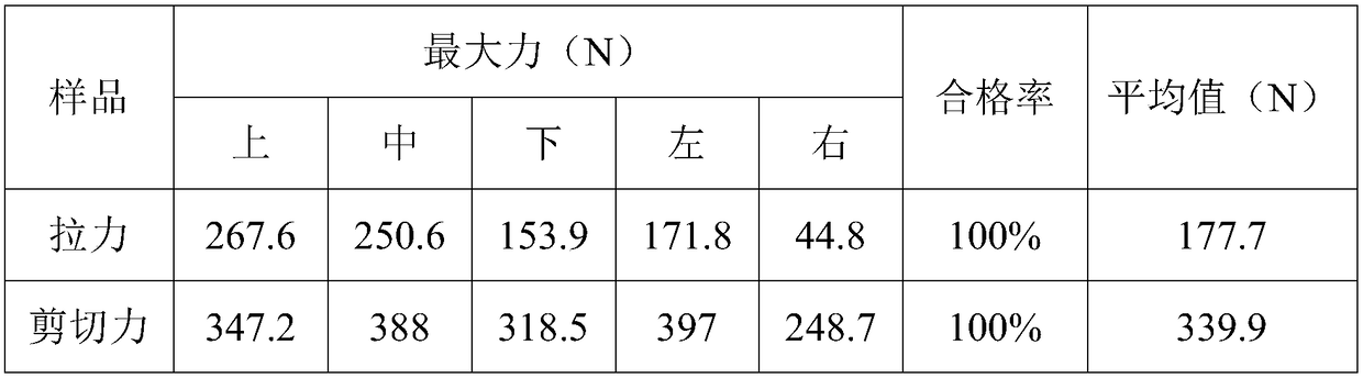 Wafer level packaging structure of chip, and preparation method of wafer level packaging structure