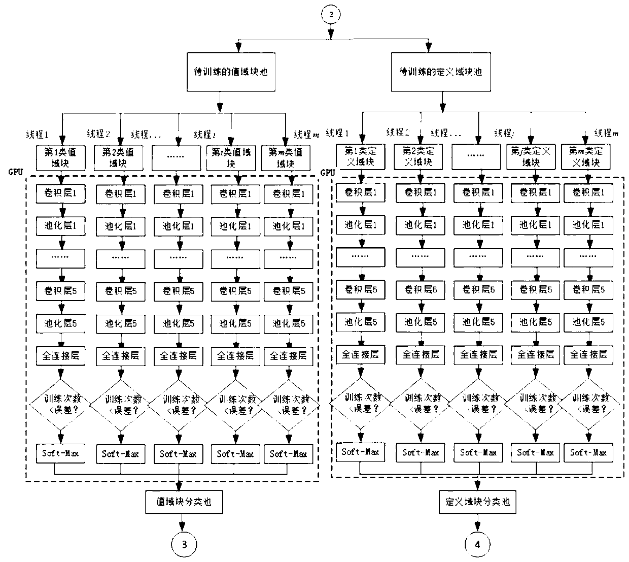 Fractal image compression coding method based on CNN and GEP