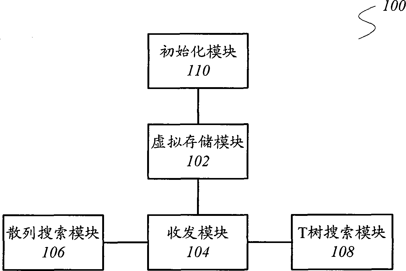 Data cache system and data inquiry method