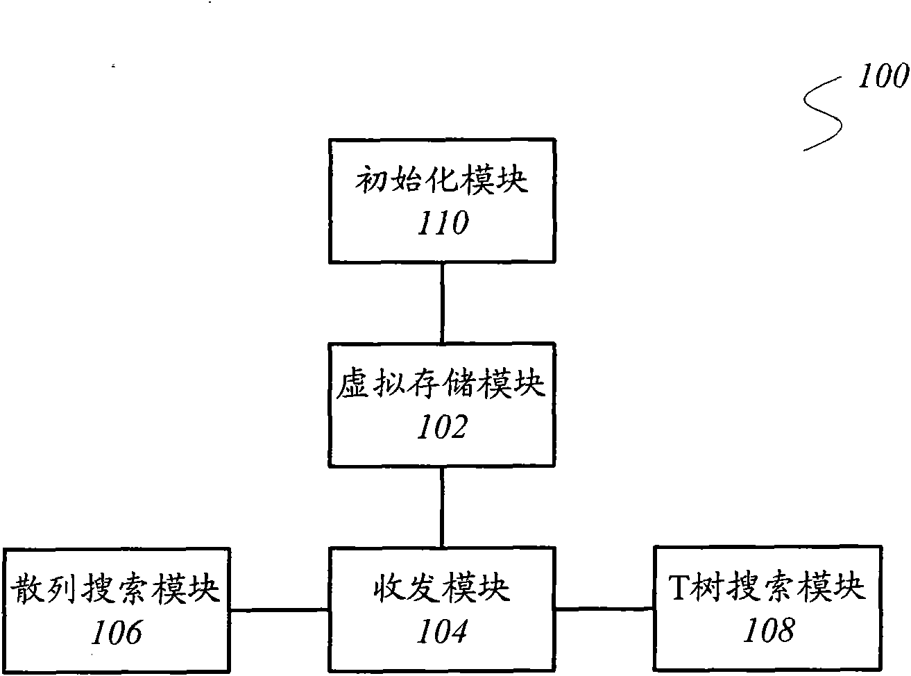 Data cache system and data inquiry method