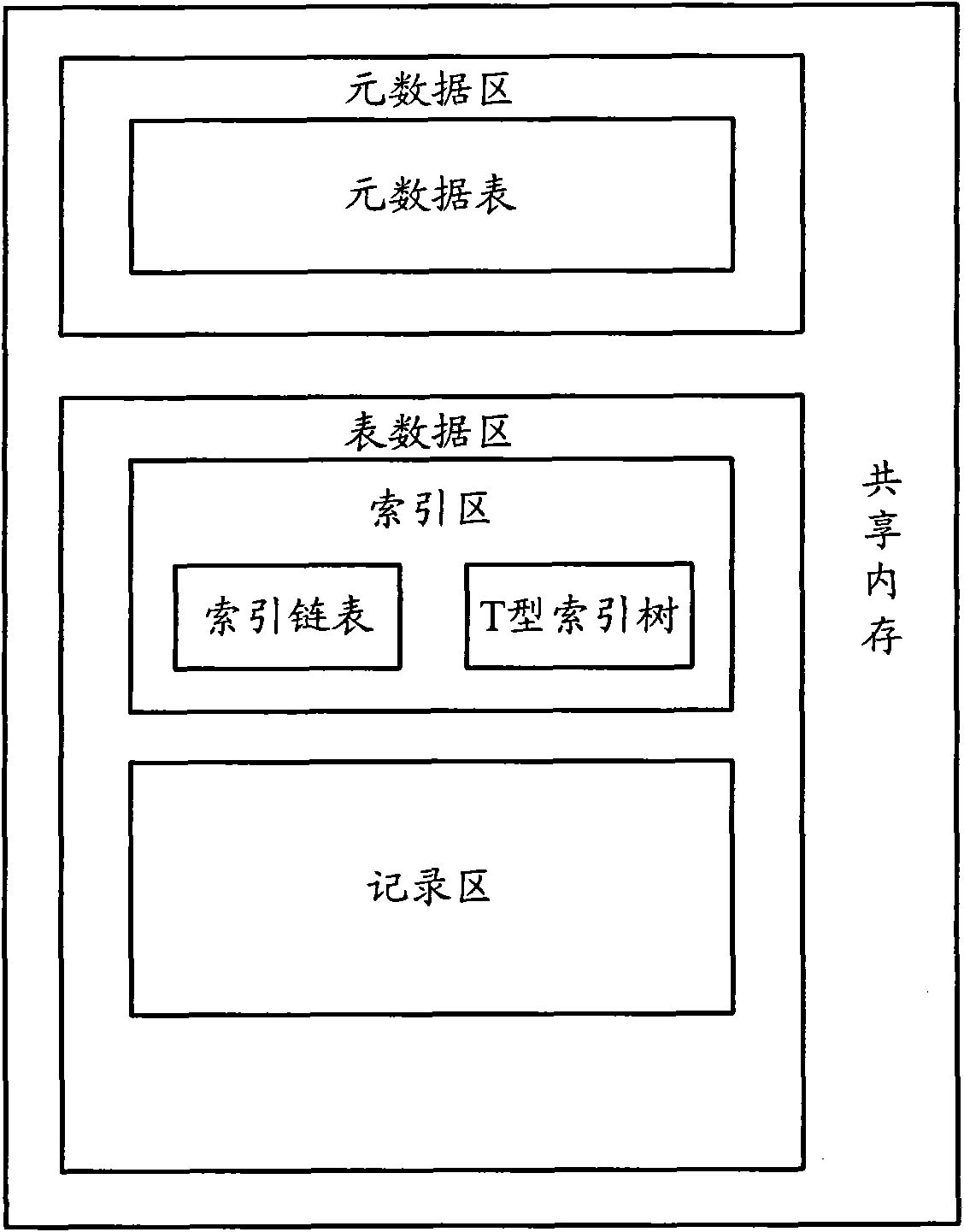 Data cache system and data inquiry method