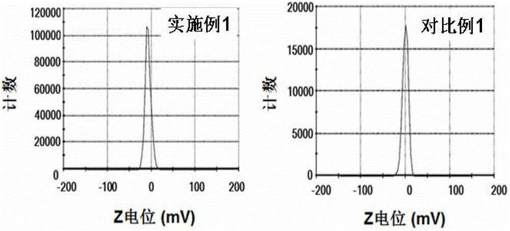 Polypeptide, targeted drug carrier, preparation method of targeted drug carrier, pharmaceutical composition, and preparation method of pharmaceutical composition