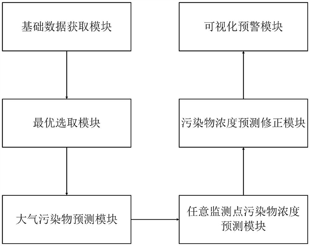 A visual early warning method and system for traffic emission pollution