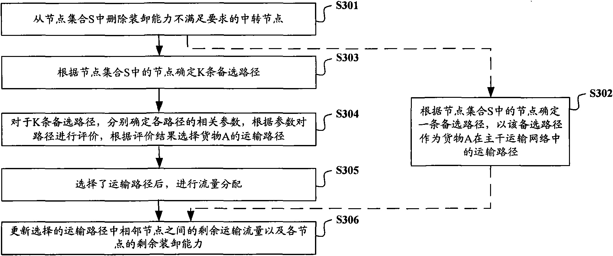 Method and device for determining transportation route of quick goods