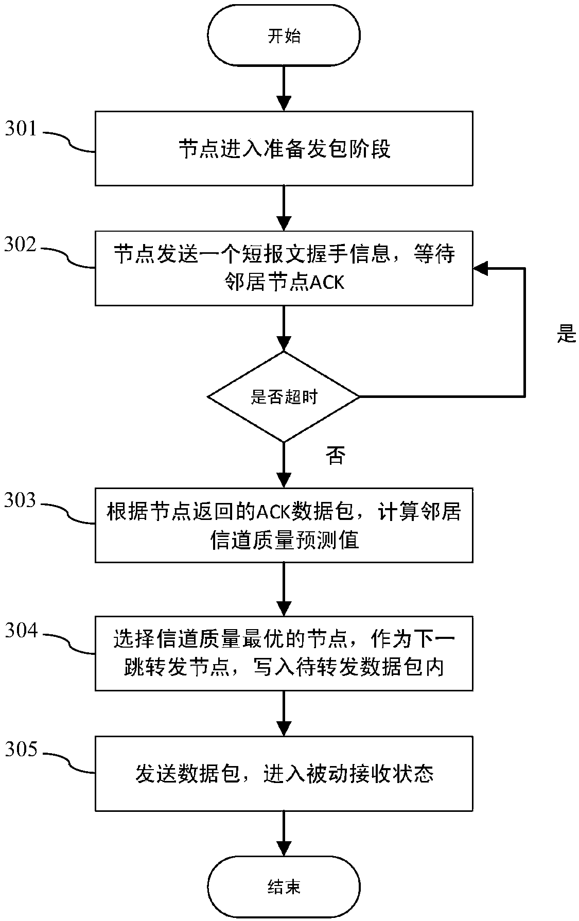 A time sequence underwater acoustic channel quality prediction algorithm and system based on nearest neighbor regression