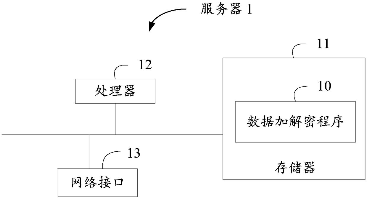 Data encryption and decryption method, server and storage medium