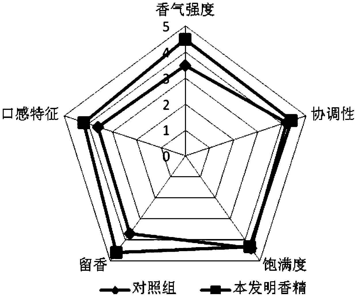 A kind of purple sweet potato essence and preparation method thereof