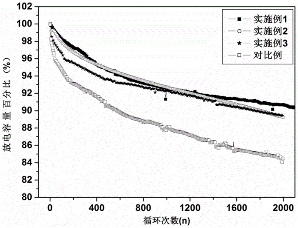 A kind of lithium ion battery silicon carbon negative electrode material and preparation method thereof