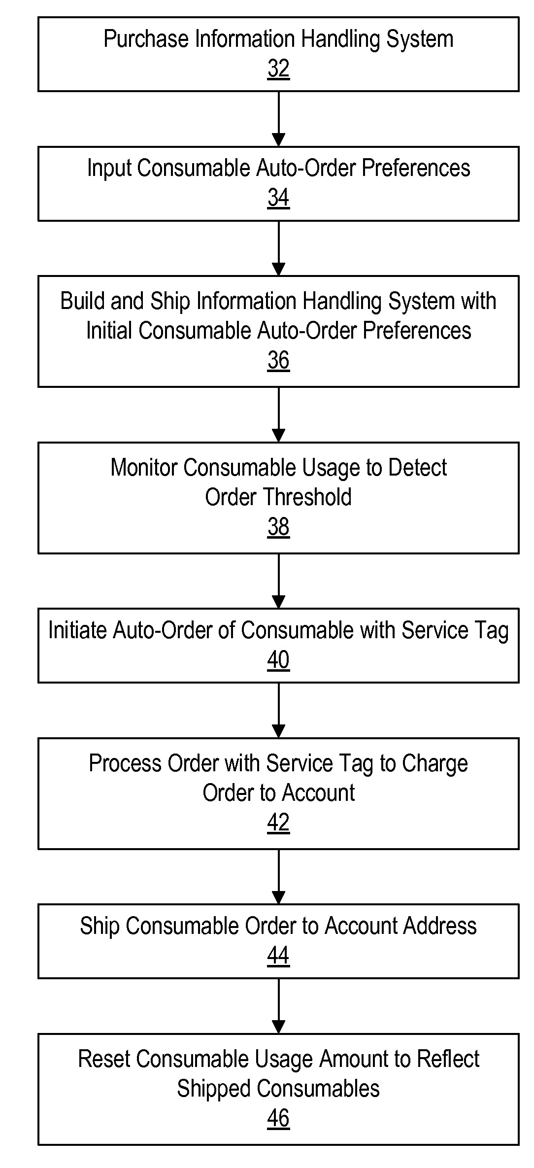 Method and System for Information Handling System Consumables Automated Ordering