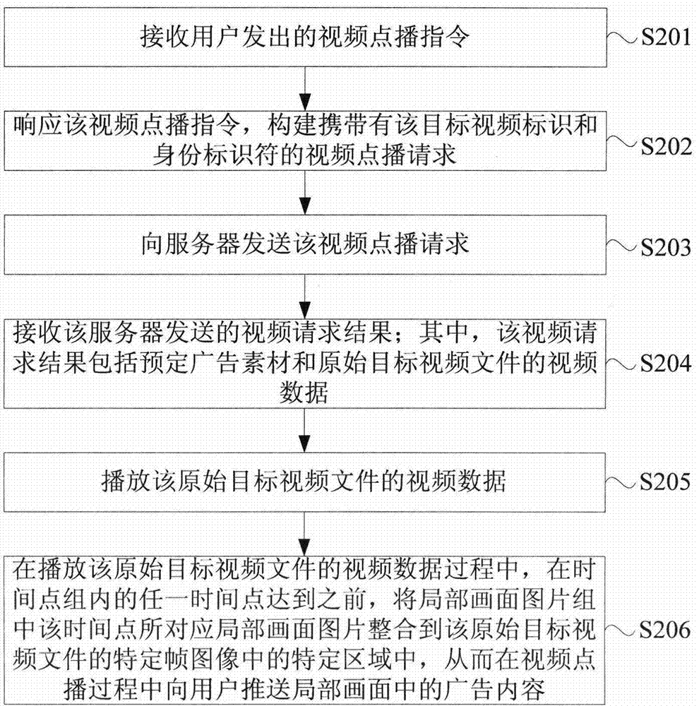 A video screen-based advertising push method and device