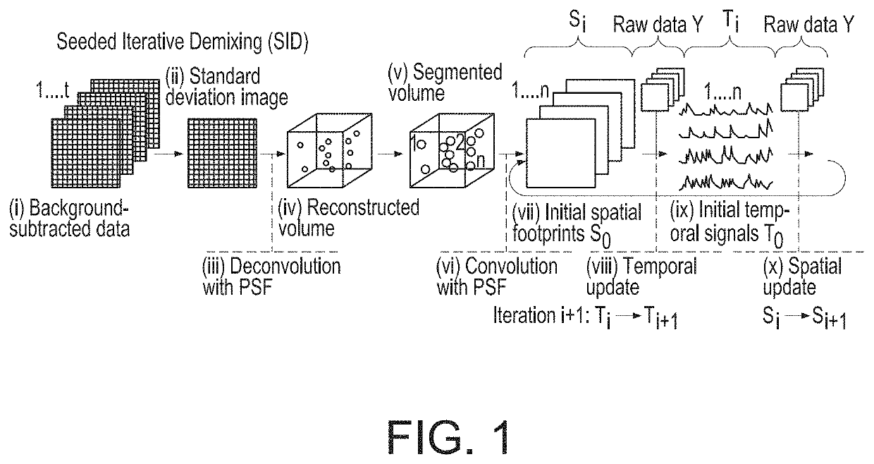 Imaging signal extraction apparatus and methods of using same