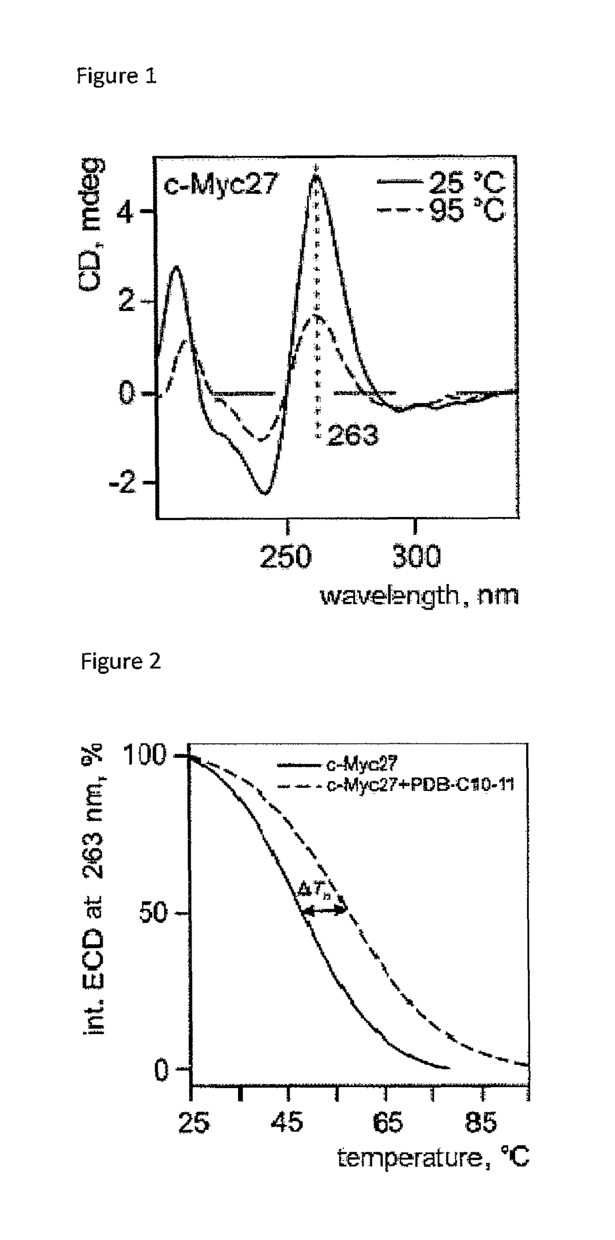 Helquats with heteroaromatic substituents, preparation thereof, and use thereof as G-quadruplex stabilizers