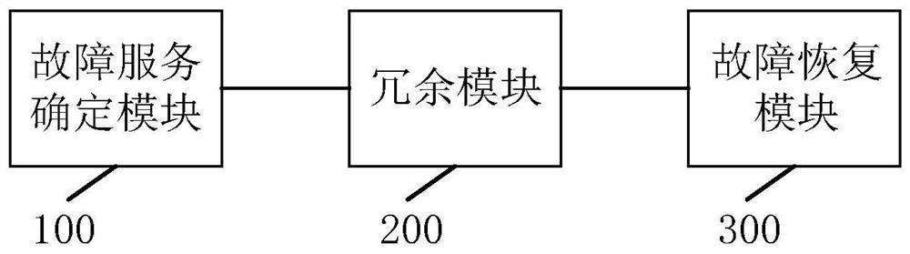 Fault recovery method, system and related components of metadata cluster