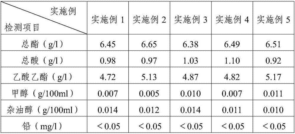 Brewing process of mouldy bran strong-flavor Baijiu