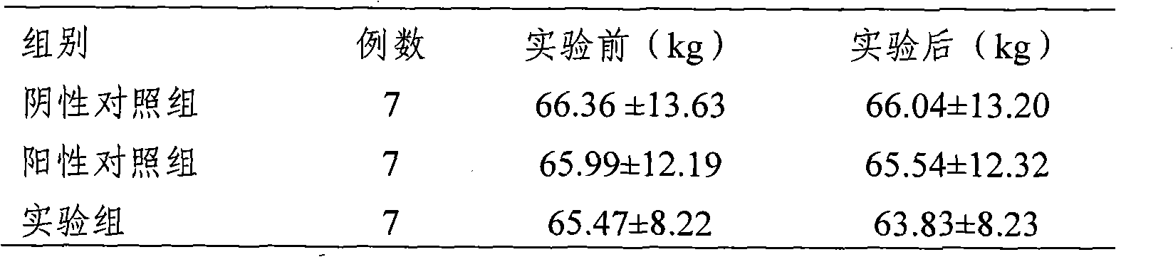 Composition for losing weight