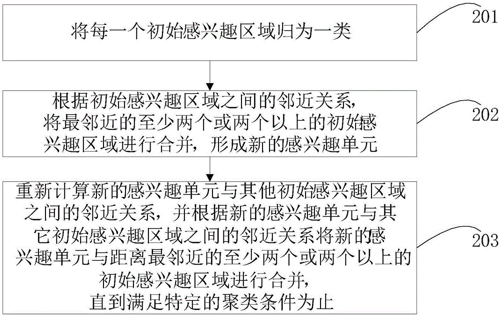 Traffic flow information monitoring equipment setting method and system