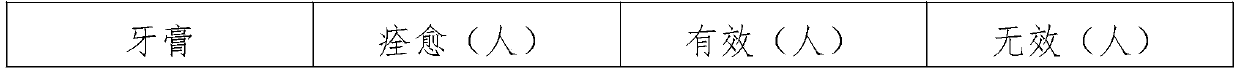 Anti-inflammatory analgesic toothpaste and preparation method thereof