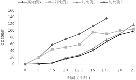 A method for large-scale fermentation of ferritin