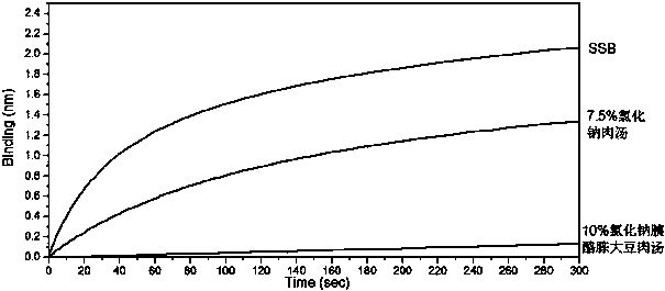 Staphylococcus aureus detection method