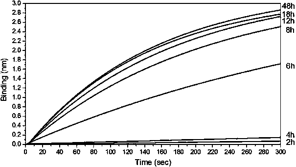 Staphylococcus aureus detection method