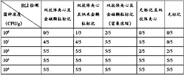 Staphylococcus aureus detection method